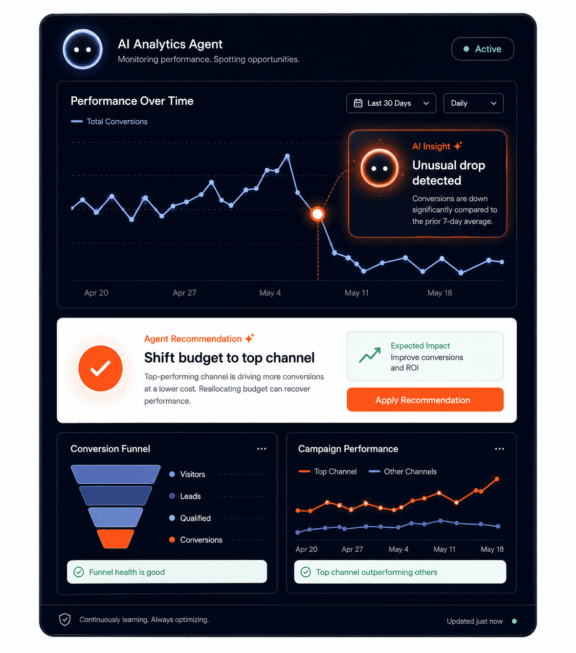 Healthcare dashboard preview